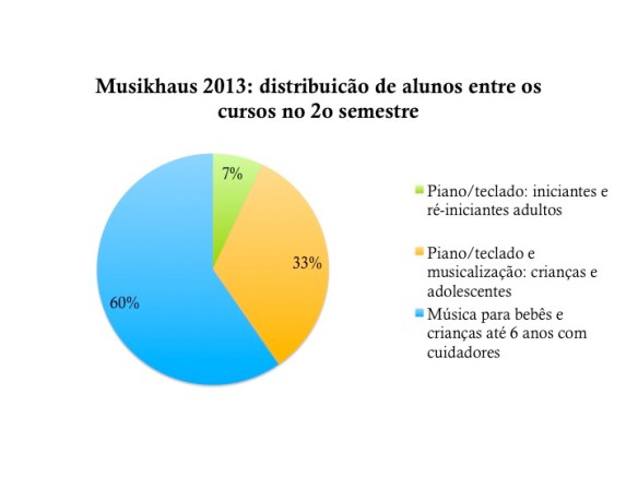 Retrospectiva Musikhaus 2013